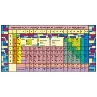 Периодическая система химических элементов Д.И. Менделеева