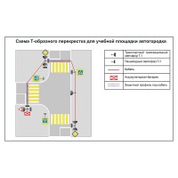 Учебная площадка по ПДД (автогородок) для детей с переносным оборудованием. Вариант 7