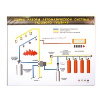 Электрифицированный светодинамический стенд "Схема работы автоматической системы газового пожаротушения"