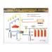 Электрифицированный светодинамический стенд "Схема работы автоматической системы газового пожаротушения"