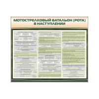Комплект стендов "Мотострелковый батальон (рота) в наступлении"