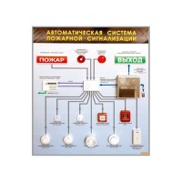 Электрифицированный светодинамический стенд "Автоматическая система пожарной сигнализации"