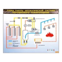 Электрифицированный светодинамический стенд "Схема работы автоматической системы порошкового пожаротушения"