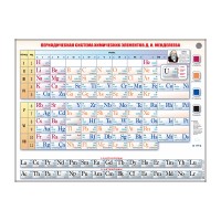 Электронный стенд "Периодическая система химических элементов Д.И. Менделеева"