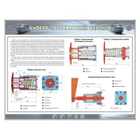 Электрифицированный стенд "Буфера пассажирских вагонов"