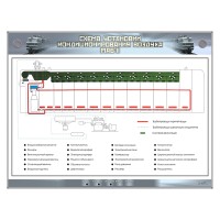 Электрифицированный стенд"Схема установки кондиционирования воздуха МАБ-II"