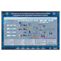 Электрифицированный стенд "Технологический процесс приготовления кормов для крупного рогатого скота"