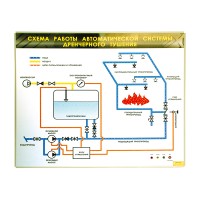 Электрифицированный светодинамический стенд "Схема работы автоматической системы дренчерного пожаротушения"