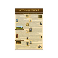 Стенды "История религий"