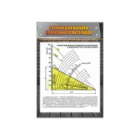 Стенд информационный "График для выбора кровельного материала"
