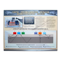 Электрифицированный стенд "Схема прозвучивания рельсов дефектоскопом АДС-02"