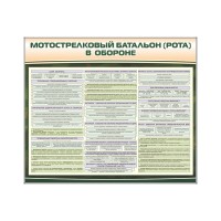 Комплект стендов "Мотострелковый батальон (рота) в обороне"