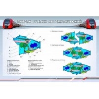 Стенд "Работа сцепки автоматической типа SCHARFENBERG"