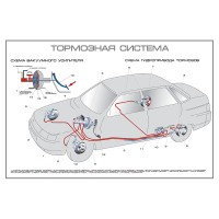 Стенды "Принципиальные схемы устройства механизмов транспортных средств (ВАЗ-2110)"