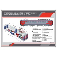 Стенд "Расположение шкафов и подвагонного оборудования моторного вагона"