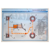 Электрифицированный светодинамический стенд "Тормозная система"