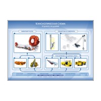 Стенд электрифицированный "Технологическая схема рудного подъёма"